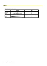 Preview for 188 page of Panasonic KX-NT400 Operating Instructions Manual