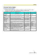 Preview for 189 page of Panasonic KX-NT400 Operating Instructions Manual