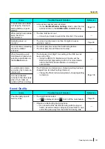 Preview for 195 page of Panasonic KX-NT400 Operating Instructions Manual