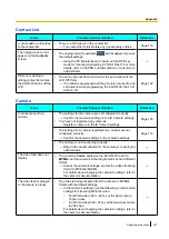 Preview for 197 page of Panasonic KX-NT400 Operating Instructions Manual