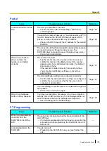 Preview for 199 page of Panasonic KX-NT400 Operating Instructions Manual