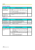 Preview for 200 page of Panasonic KX-NT400 Operating Instructions Manual