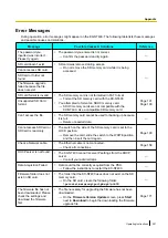 Preview for 201 page of Panasonic KX-NT400 Operating Instructions Manual