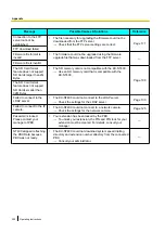 Preview for 202 page of Panasonic KX-NT400 Operating Instructions Manual