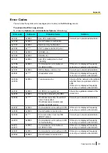 Preview for 203 page of Panasonic KX-NT400 Operating Instructions Manual