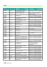 Предварительный просмотр 204 страницы Panasonic KX-NT400 Operating Instructions Manual