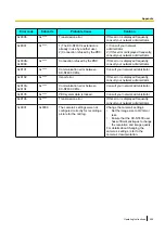 Preview for 205 page of Panasonic KX-NT400 Operating Instructions Manual