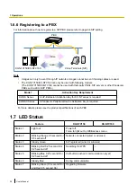 Preview for 26 page of Panasonic KX-NTV150 User Manual