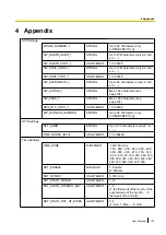 Preview for 133 page of Panasonic KX-NTV150 User Manual