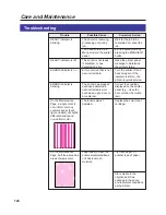 Preview for 124 page of Panasonic KX-P 8410 Series Operating Instructions Manual