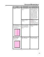 Preview for 125 page of Panasonic KX-P 8410 Series Operating Instructions Manual