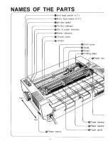 Предварительный просмотр 5 страницы Panasonic KX-P1090 Operating Instructions Manual