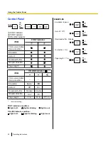 Предварительный просмотр 28 страницы Panasonic KX-P1121E Operating Instructions Manual