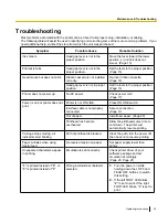 Предварительный просмотр 33 страницы Panasonic KX-P1121E Operating Instructions Manual