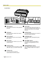 Preview for 14 page of Panasonic KX-P1131E Operating Instructions Manual