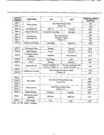 Preview for 14 page of Panasonic KX-P1524 Operating Instructions Manual