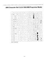 Предварительный просмотр 121 страницы Panasonic KX-P1524 Operating Instructions Manual