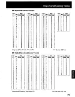 Preview for 79 page of Panasonic KX P2023 - KX-P 2023 B/W Dot-matrix Printer Operating Instructions Manual