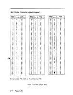 Preview for 208 page of Panasonic KX-P2123 Operating Instructions Manual