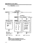 Предварительный просмотр 56 страницы Panasonic KX-P2124 Operating Instructions Manual