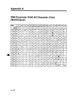 Preview for 202 page of Panasonic KX-P2124 Operating Instructions Manual