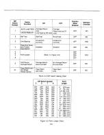 Предварительный просмотр 15 страницы Panasonic KX-P3151 Operating Instructions Manual