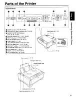 Preview for 9 page of Panasonic KX-P3196 - KX-P 3196 B/W Dot-matrix Printer Operating Instructions Manual