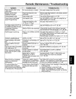 Предварительный просмотр 38 страницы Panasonic KX-P3196 - KX-P 3196 B/W Dot-matrix Printer Operating Instructions Manual