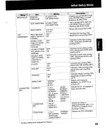 Предварительный просмотр 31 страницы Panasonic KX-P3626 Operating Instructions Manual