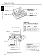 Предварительный просмотр 10 страницы Panasonic KX-P3696 Operating Instructions Manual