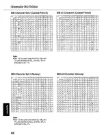 Preview for 68 page of Panasonic KX-P3696 Operating Instructions Manual