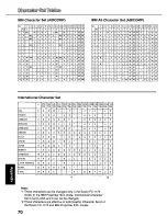 Предварительный просмотр 70 страницы Panasonic KX-P3696 Operating Instructions Manual