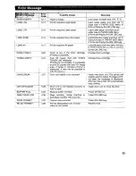 Preview for 23 page of Panasonic KX-P4400 Operating Instructions Manual