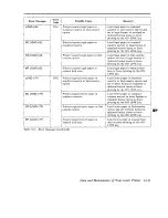 Preview for 215 page of Panasonic KX-P4410 Operating Instructions Manual