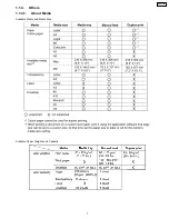 Предварительный просмотр 7 страницы Panasonic KX-P7100 Service Manual