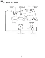 Preview for 14 page of Panasonic KX-P7100 Service Manual