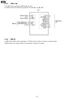 Предварительный просмотр 54 страницы Panasonic KX-P7100 Service Manual