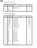 Предварительный просмотр 82 страницы Panasonic KX-P7100 Service Manual