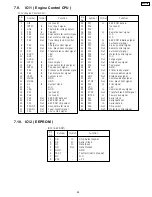 Preview for 93 page of Panasonic KX-P7100 Service Manual