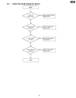 Preview for 101 page of Panasonic KX-P7100 Service Manual