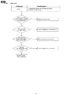 Preview for 116 page of Panasonic KX-P7100 Service Manual