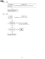 Предварительный просмотр 124 страницы Panasonic KX-P7100 Service Manual