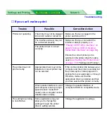 Preview for 161 page of Panasonic KX-P7105 Operating Instructions Manual