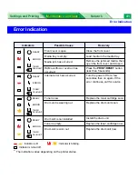 Preview for 167 page of Panasonic KX-P7105 Operating Instructions Manual