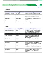 Preview for 311 page of Panasonic KX-P7105 Operating Instructions Manual