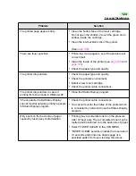 Preview for 124 page of Panasonic KX-P7500 Operating Instructions Manual