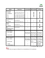 Preview for 200 page of Panasonic KX-P7500 Operating Instructions Manual