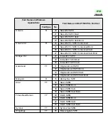 Preview for 212 page of Panasonic KX-P7500 Operating Instructions Manual