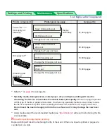 Preview for 7 page of Panasonic KX-P8415 Maintenance Manual