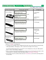 Preview for 8 page of Panasonic KX-P8415 Maintenance Manual